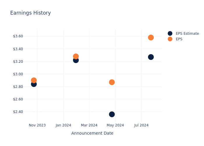 eps graph