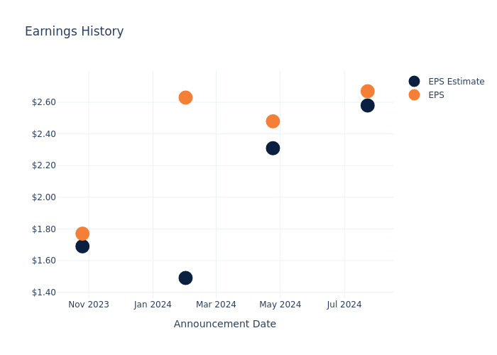 eps graph