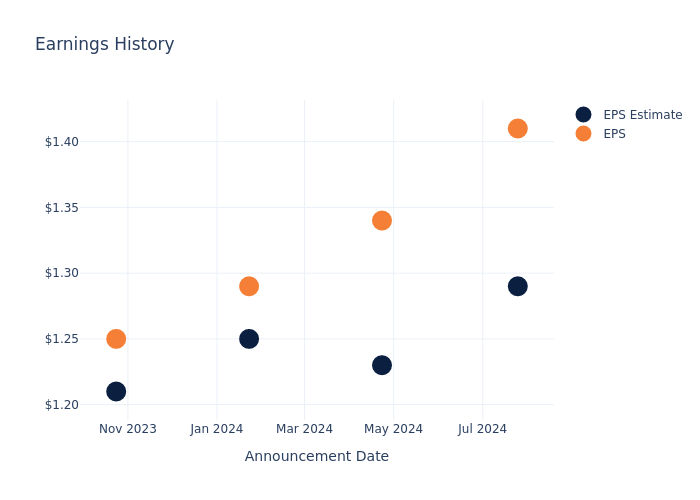 eps graph