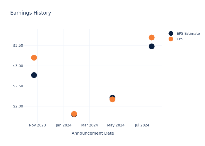 eps graph