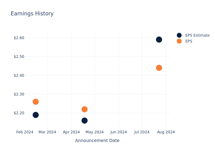 eps graph