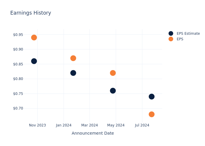 eps graph