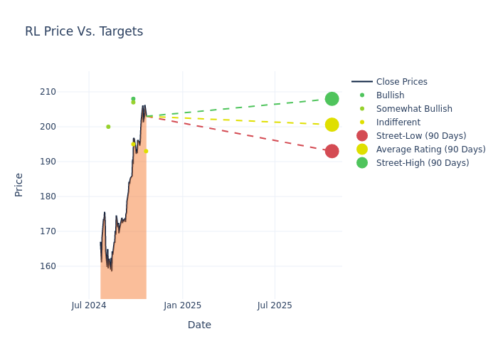 price target chart