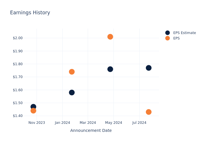 eps graph