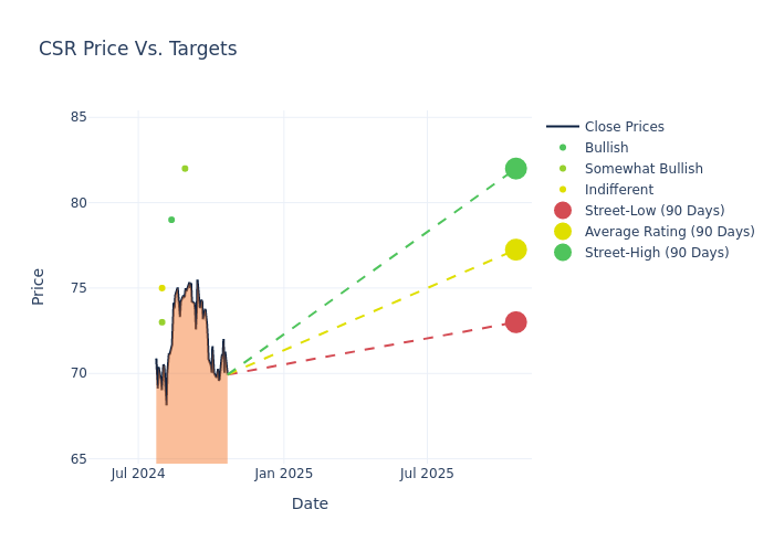 price target chart