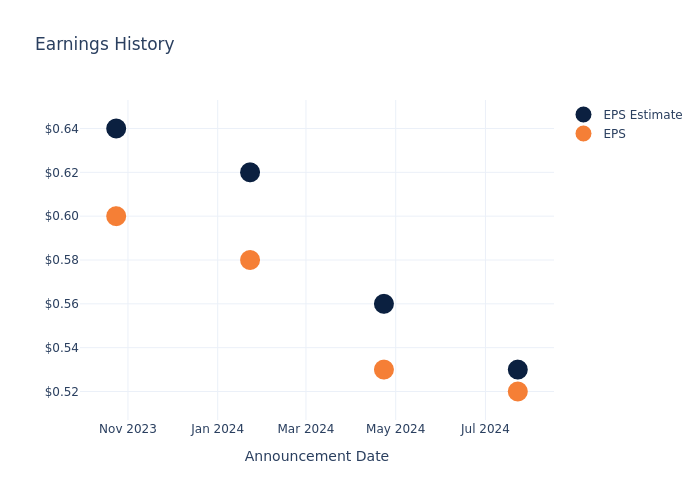 eps graph