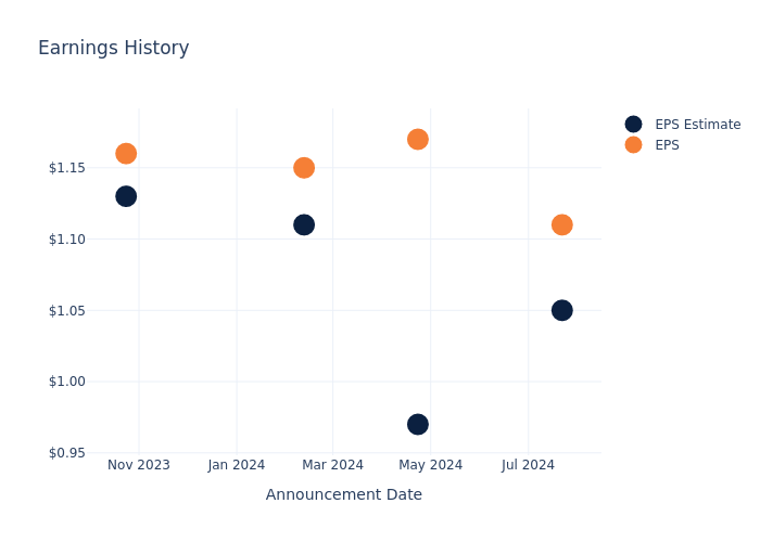 eps graph