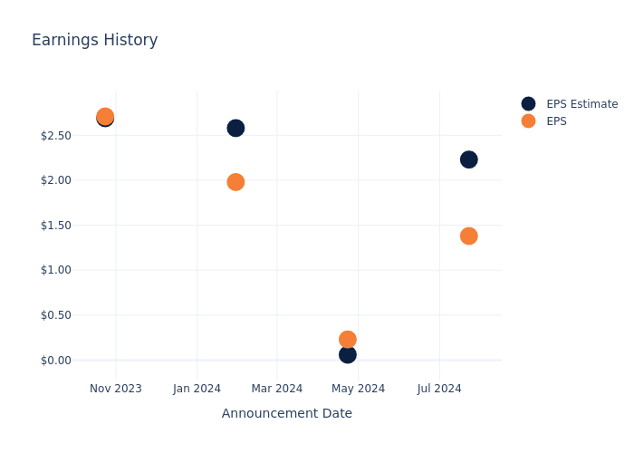 eps graph