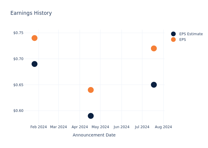 eps graph