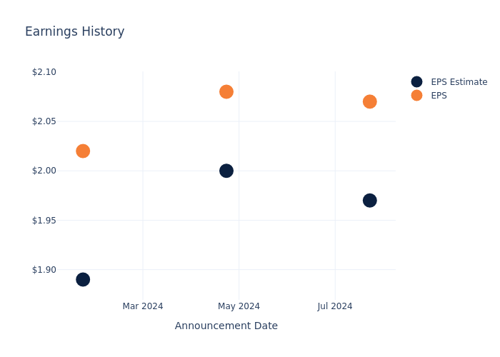 eps graph