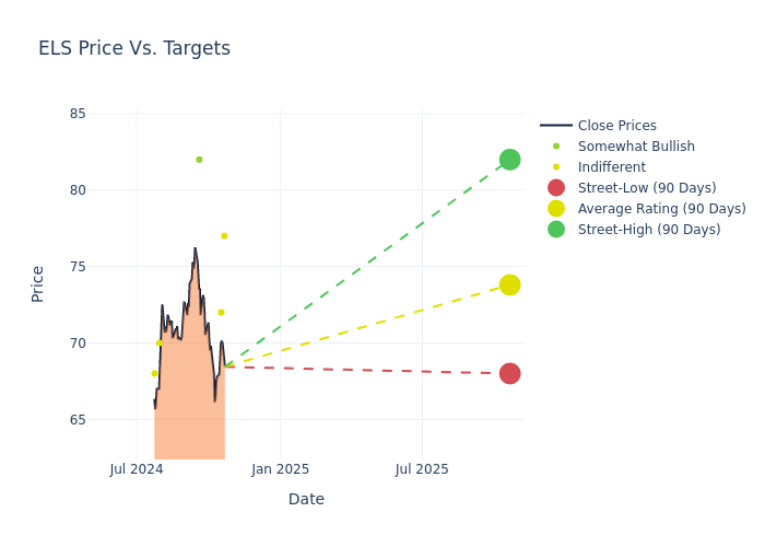 price target chart