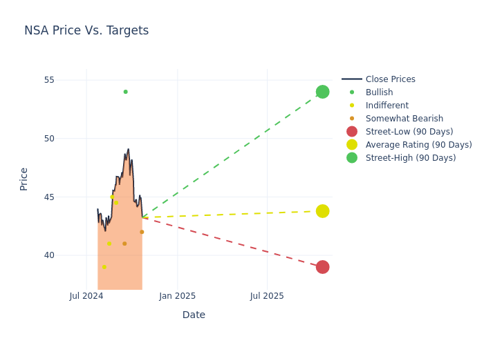 price target chart