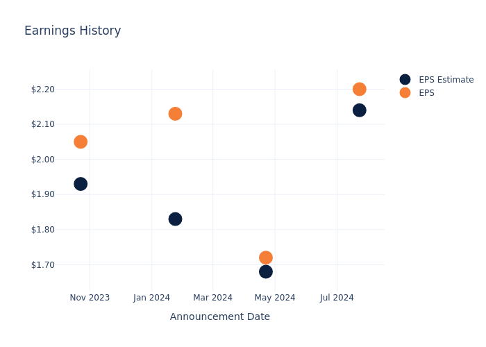 eps graph