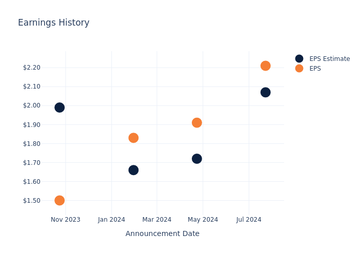 eps graph