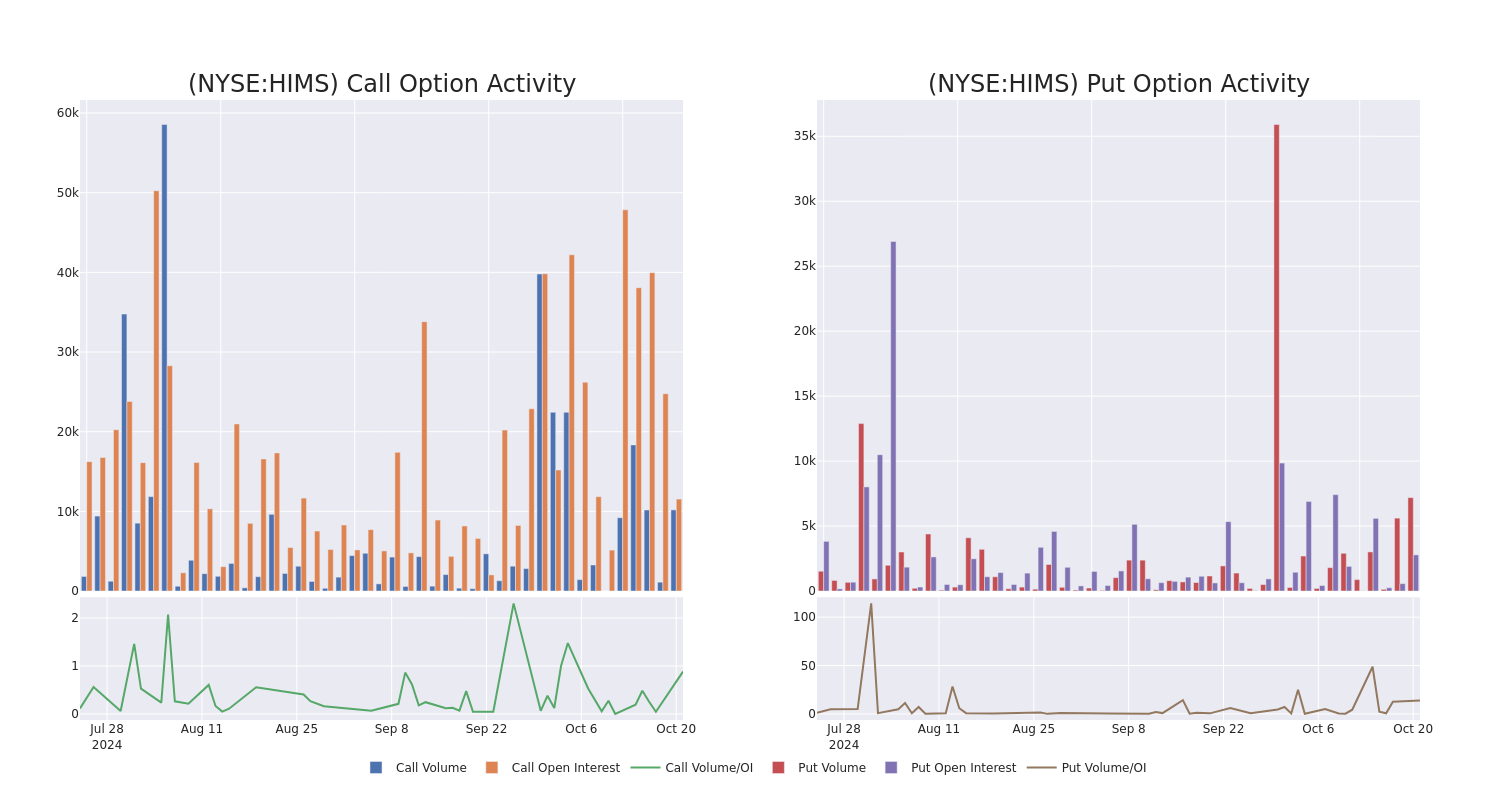 Options Call Chart