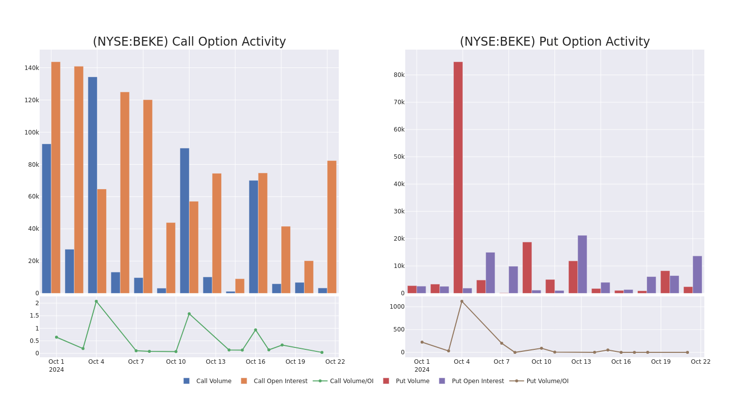 Options Call Chart