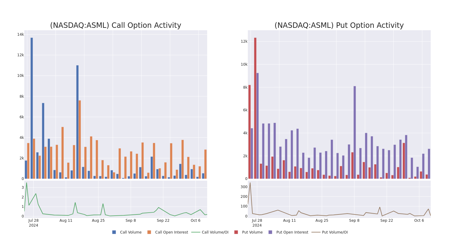 Options Call Chart