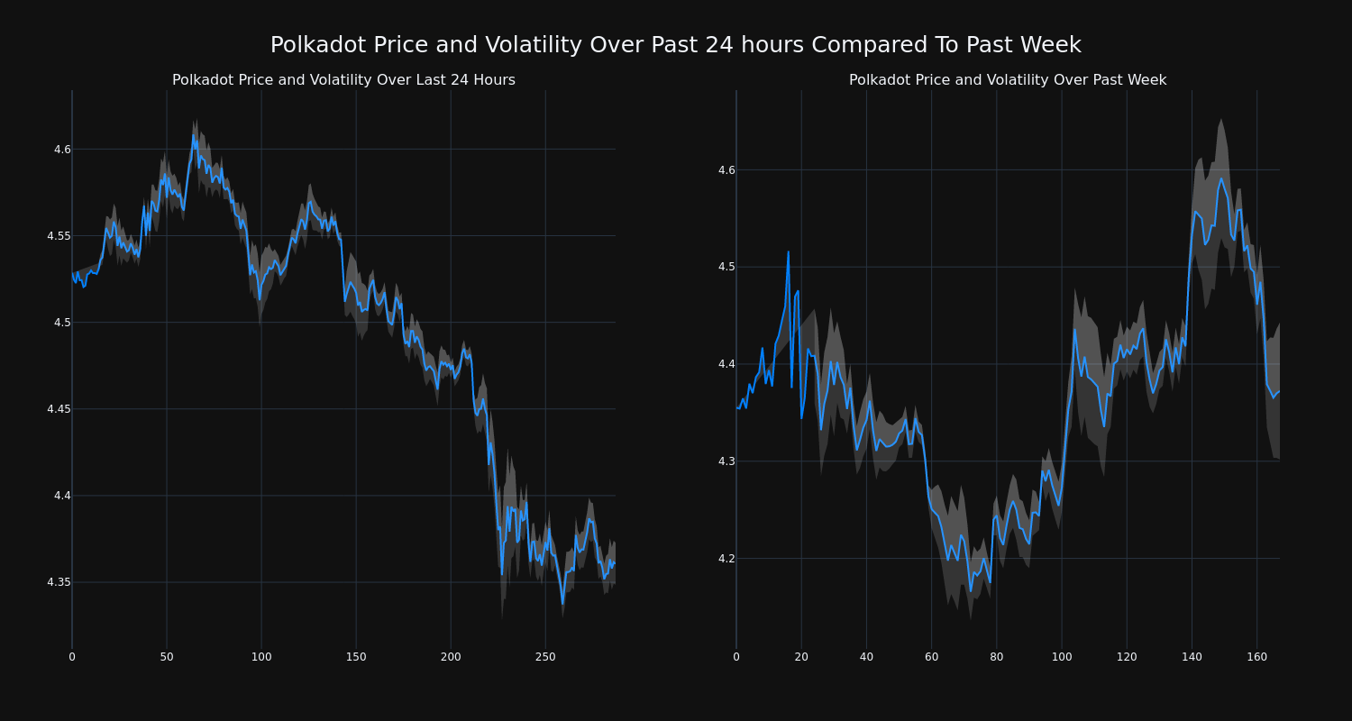 price_chart