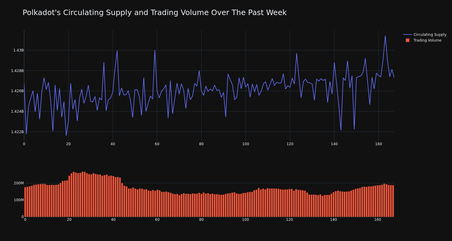 supply_and_vol