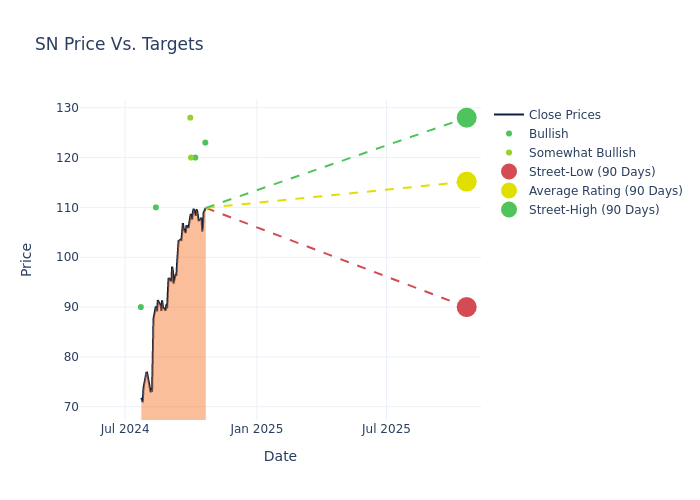 price target chart