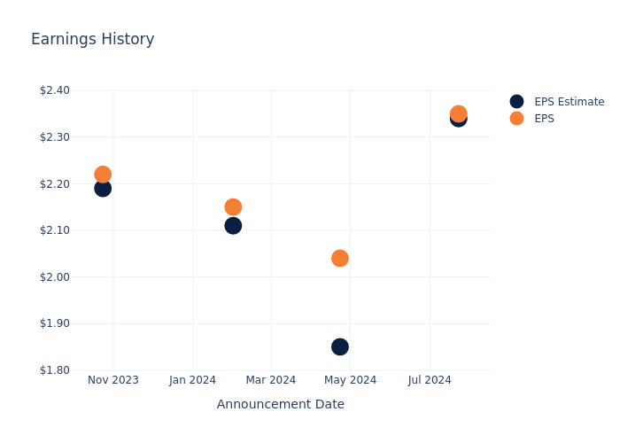 eps graph