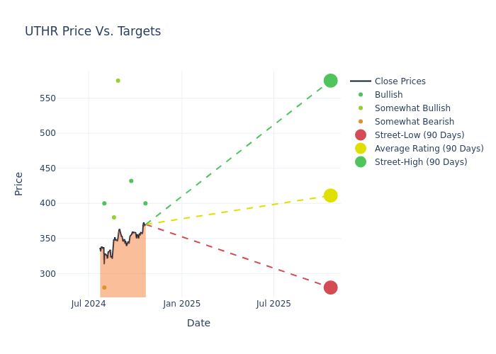 price target chart