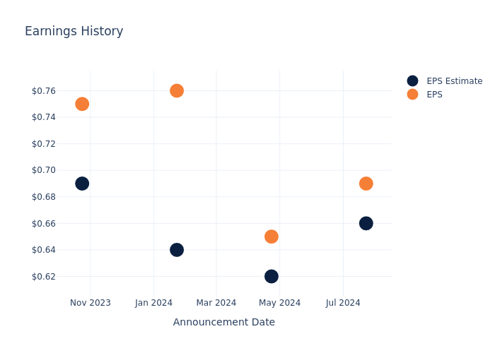 eps graph