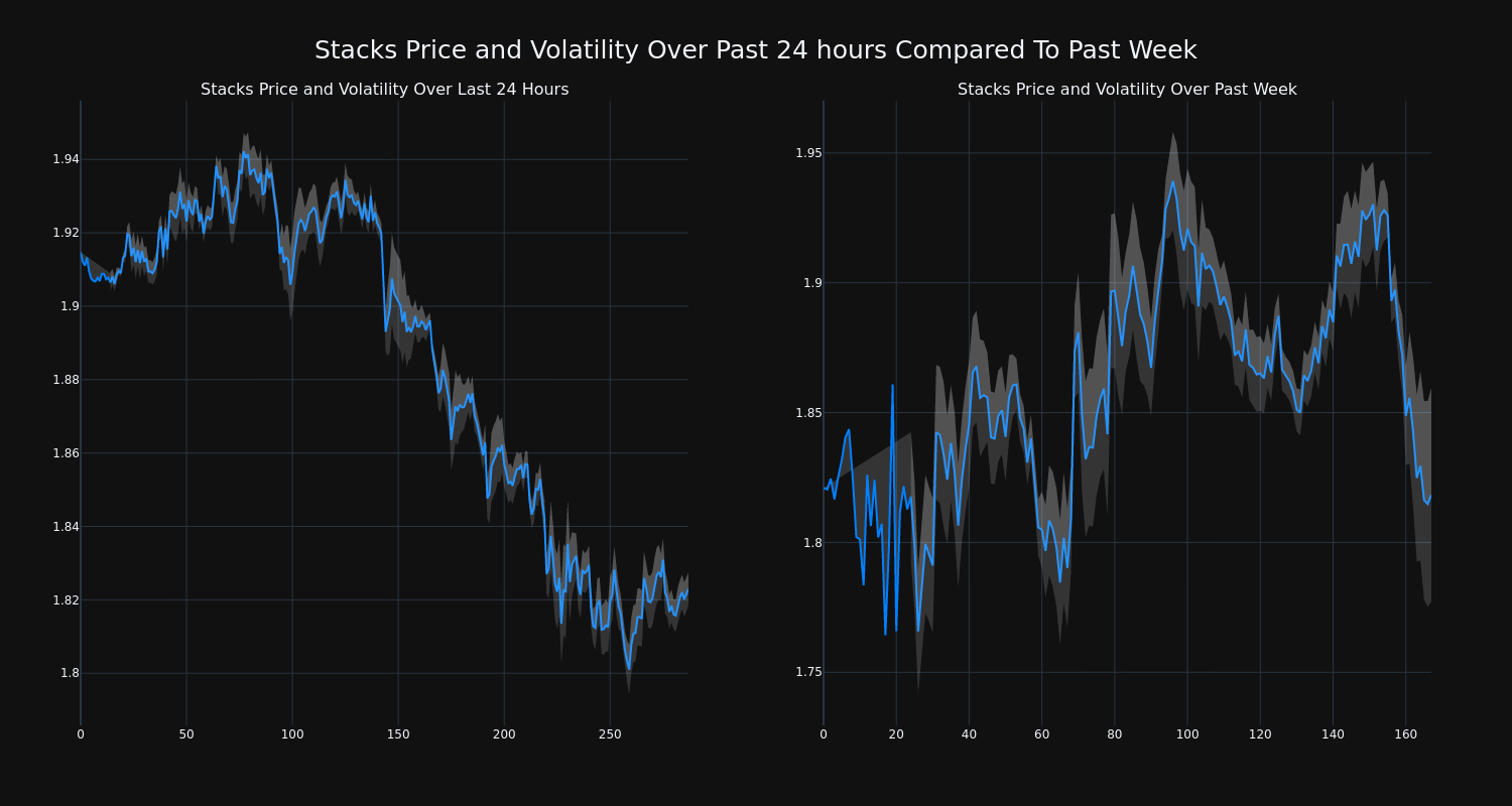 price_chart