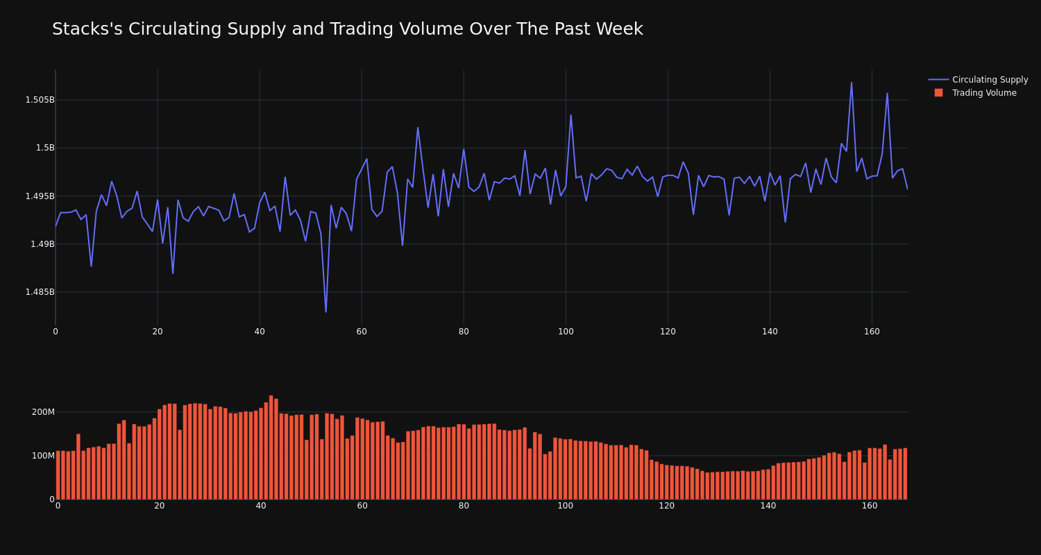 supply_and_vol