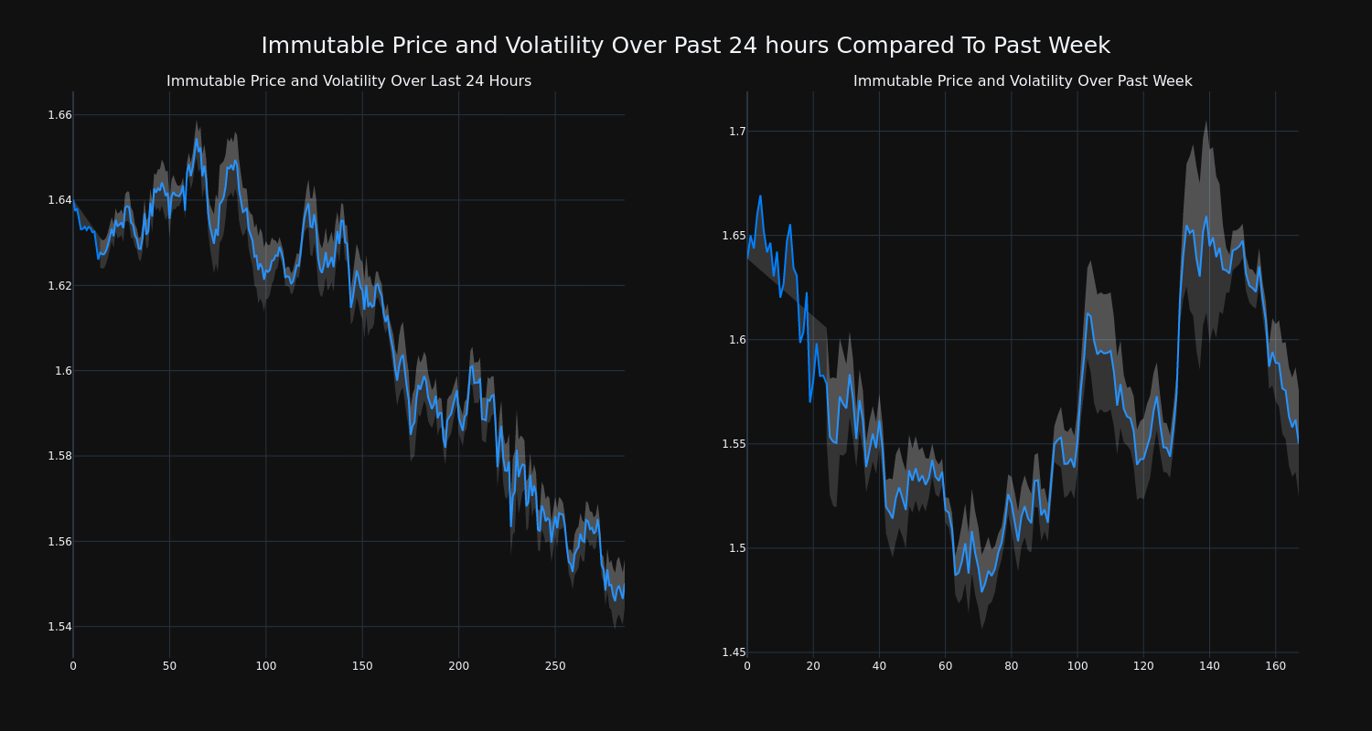 price_chart