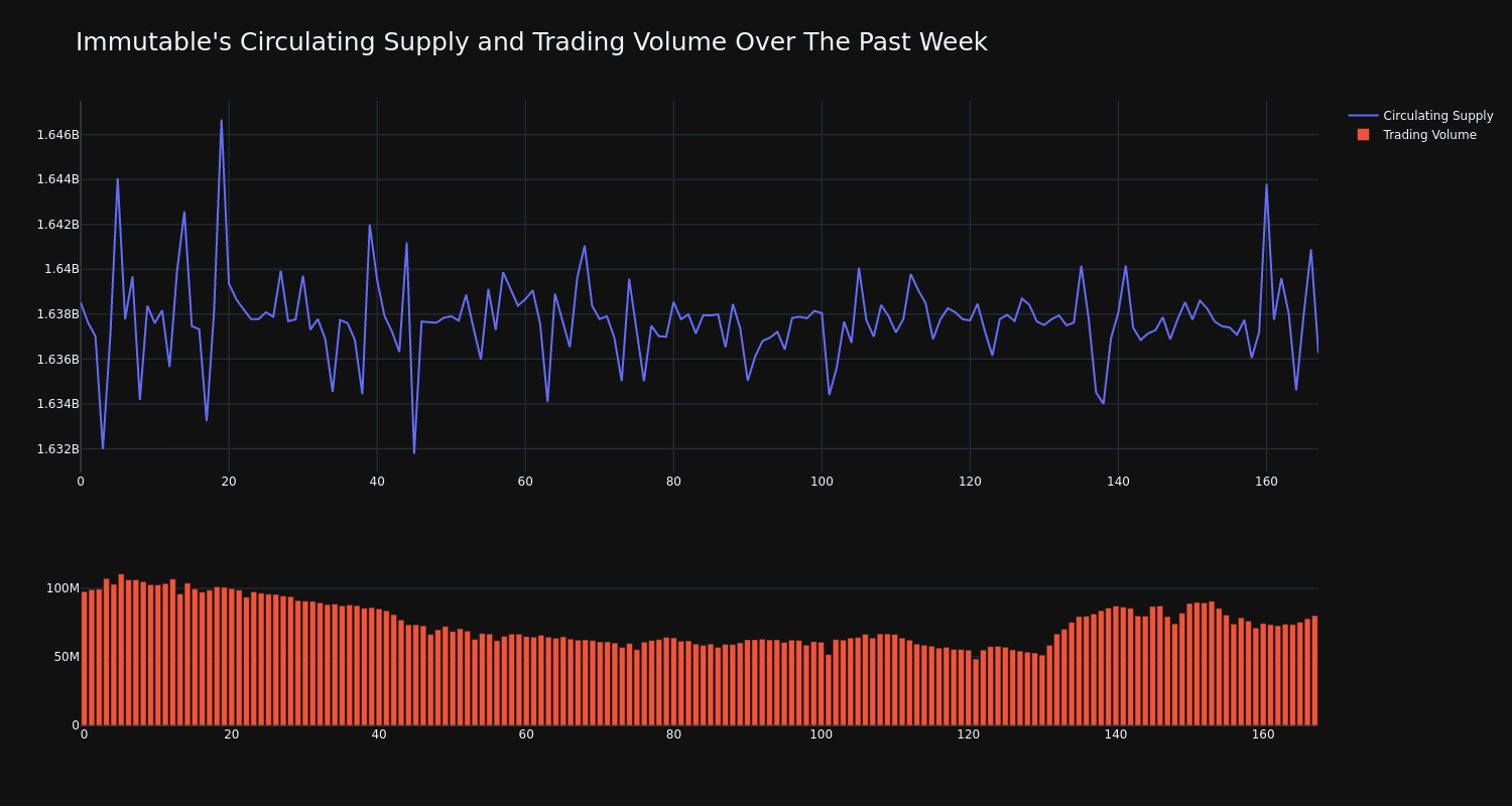 supply_and_vol