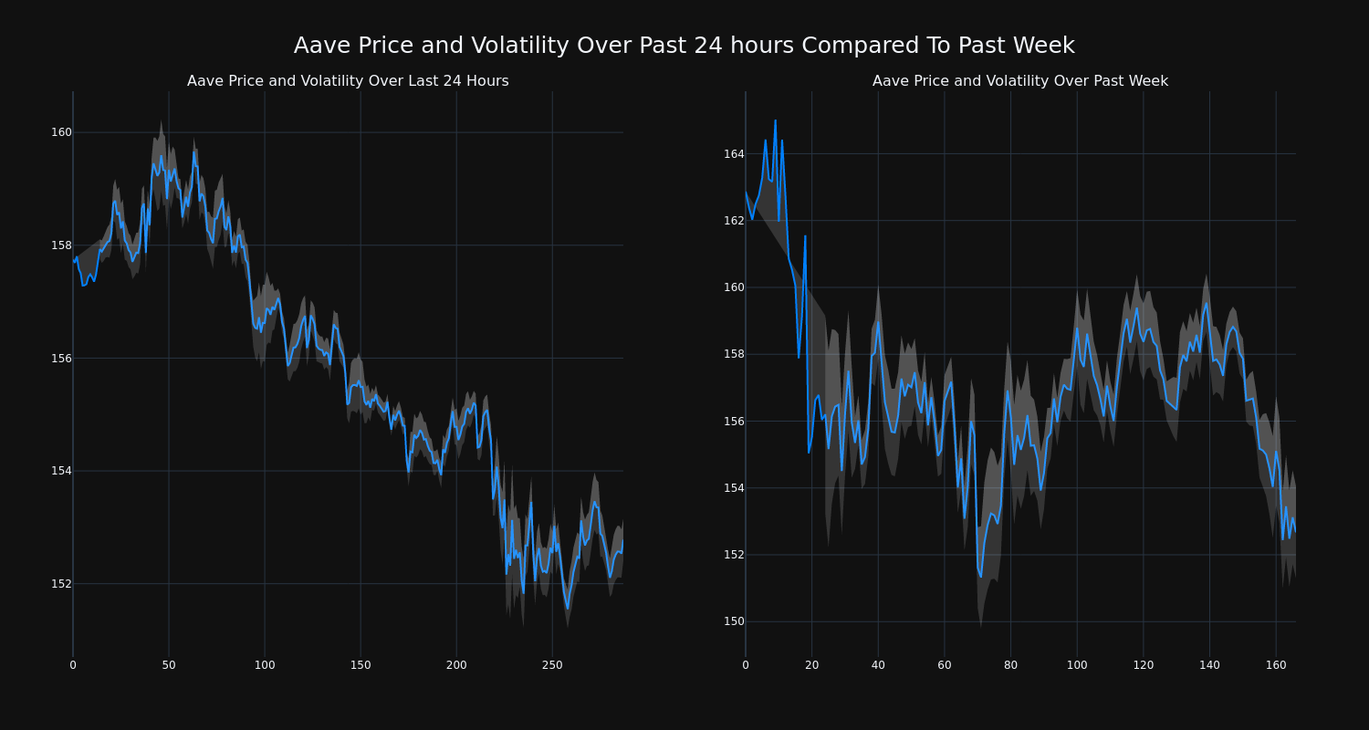 price_chart