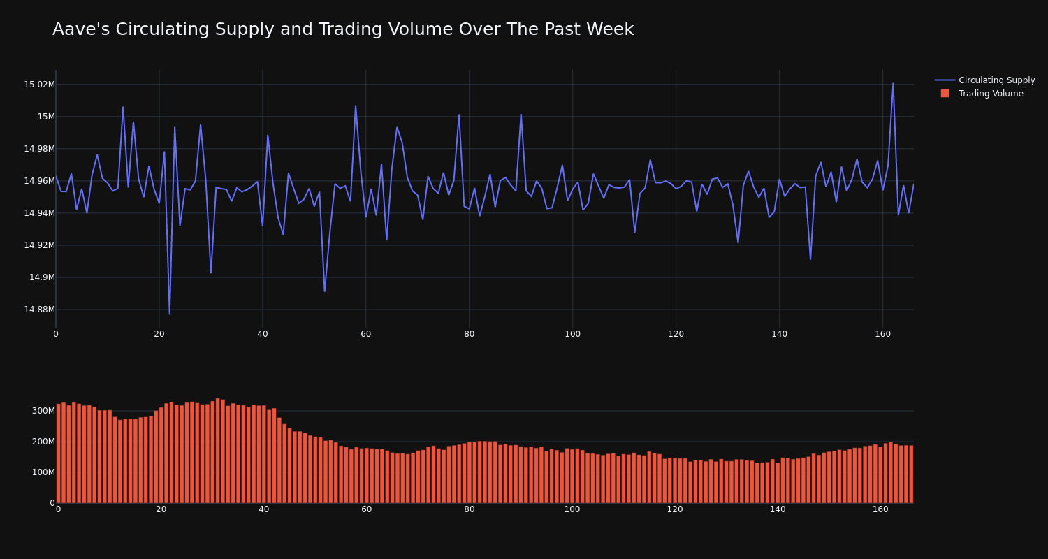 supply_and_vol