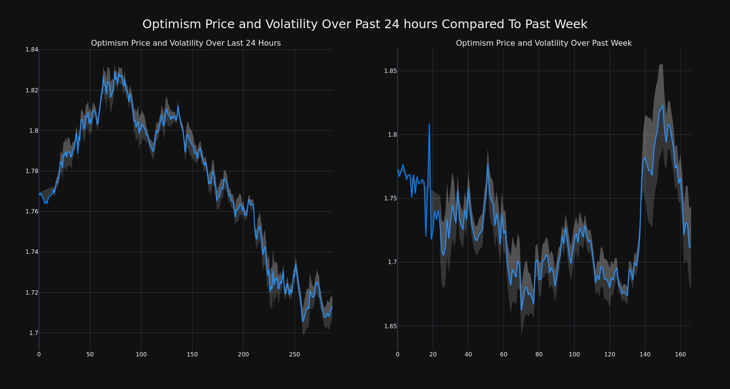 price_chart