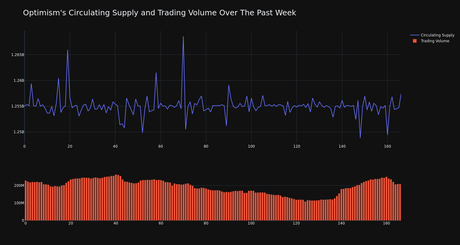 supply_and_vol