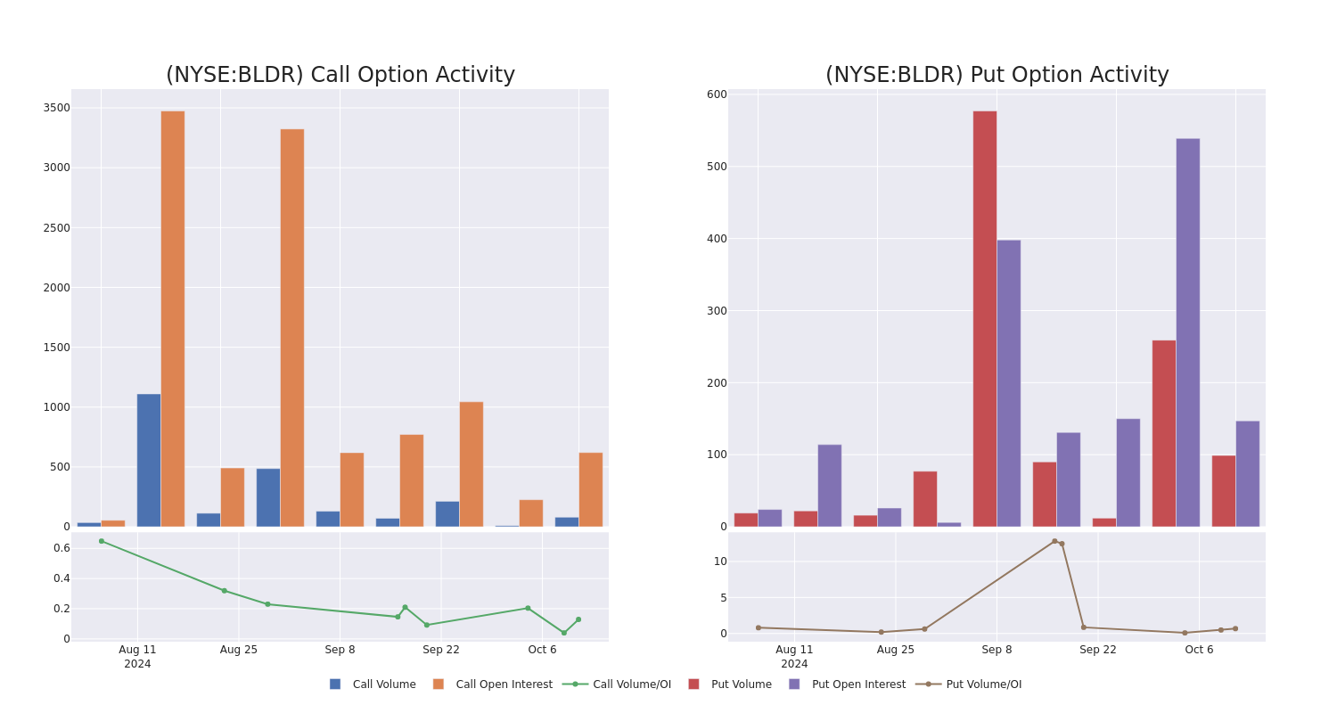 Options Call Chart