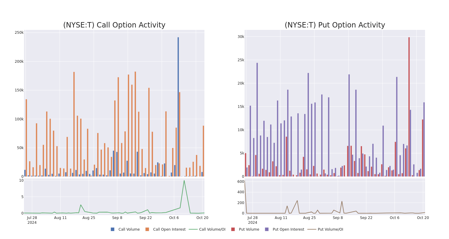 Options Call Chart