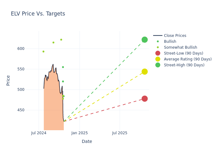 price target chart