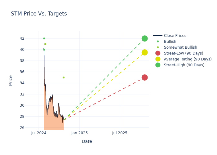 price target chart