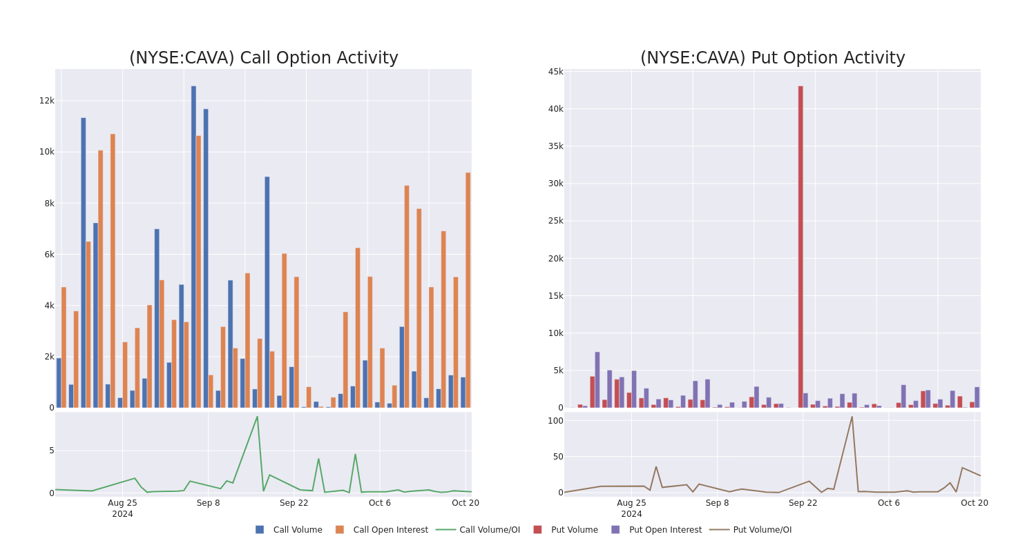 Options Call Chart