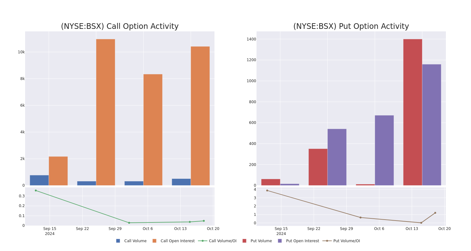 Options Call Chart