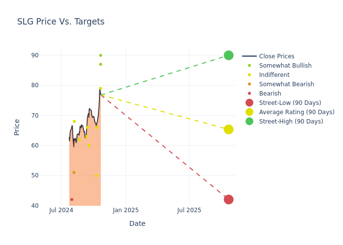 price target chart