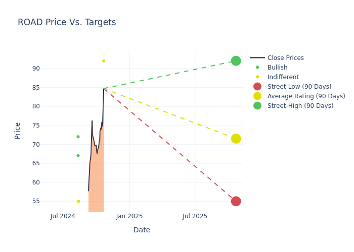 price target chart