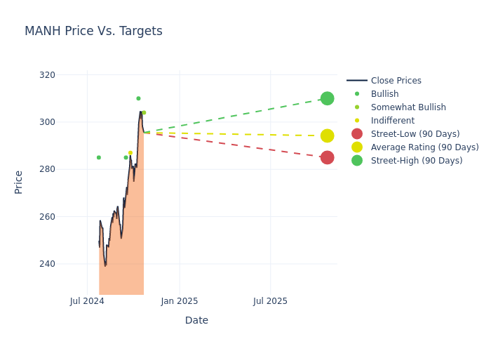 price target chart