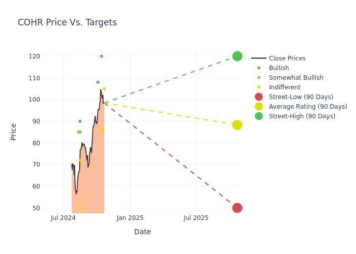 price target chart