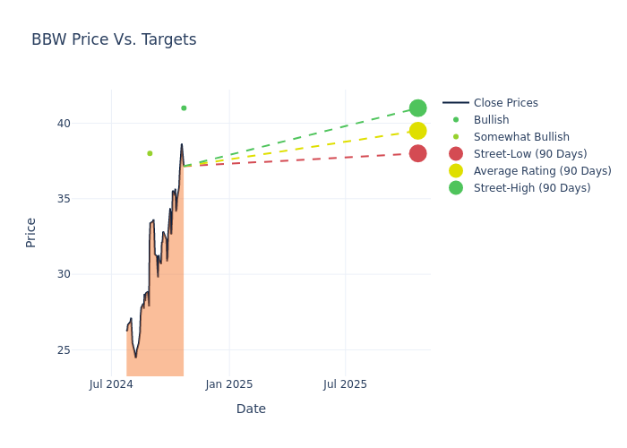 price target chart