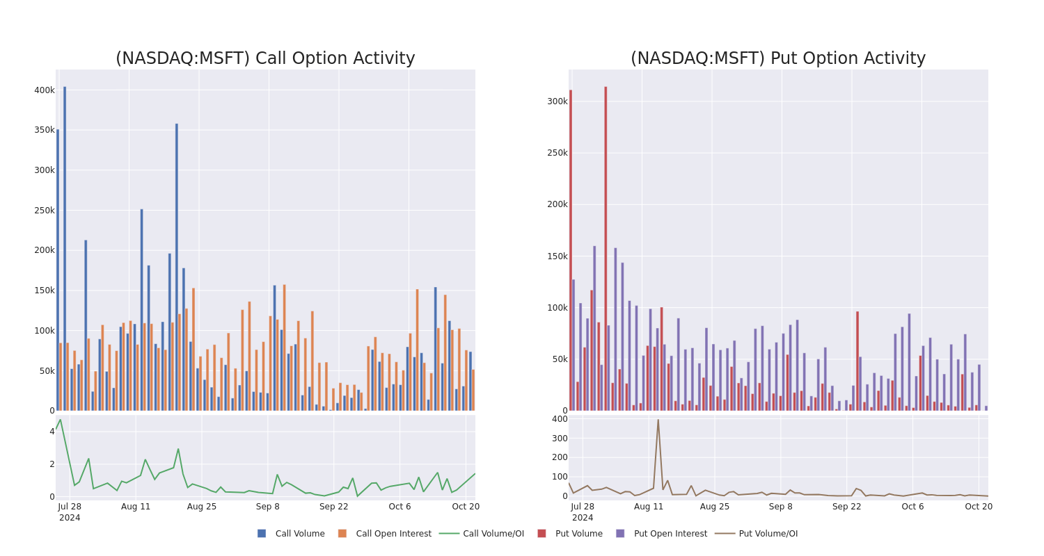 Options Call Chart