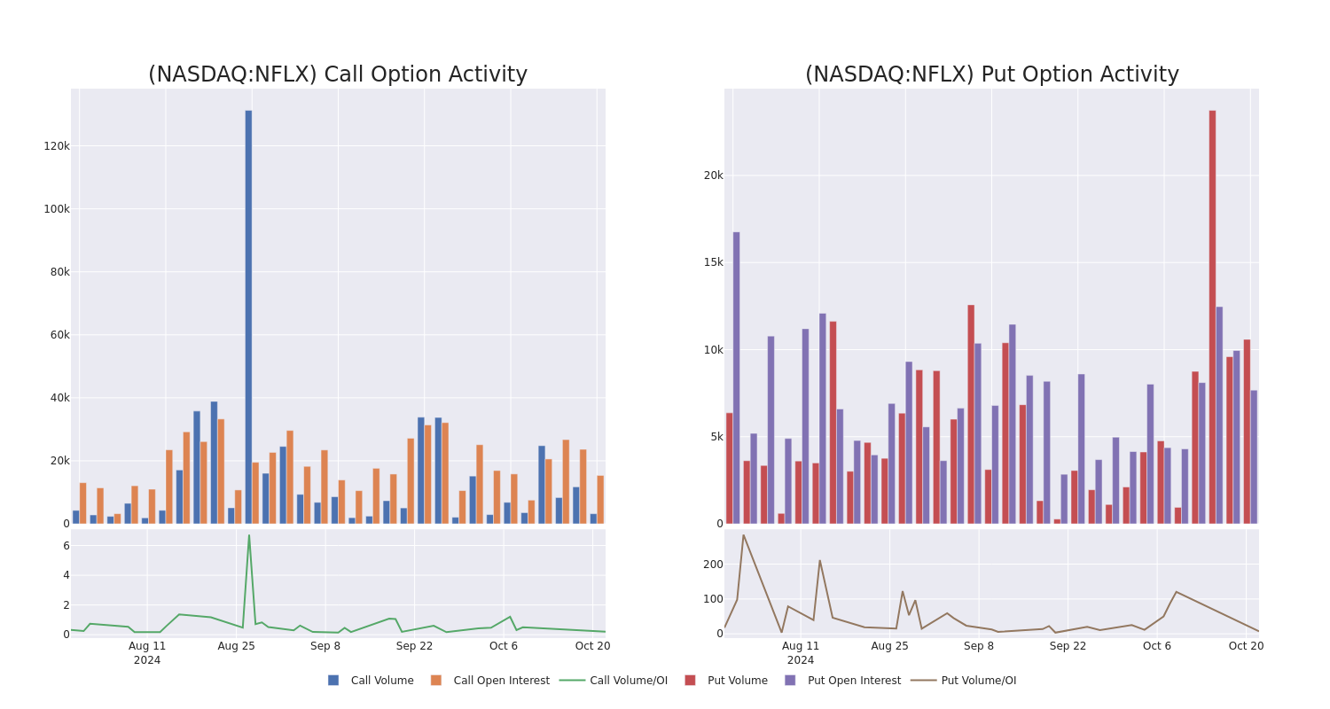 Options Call Chart