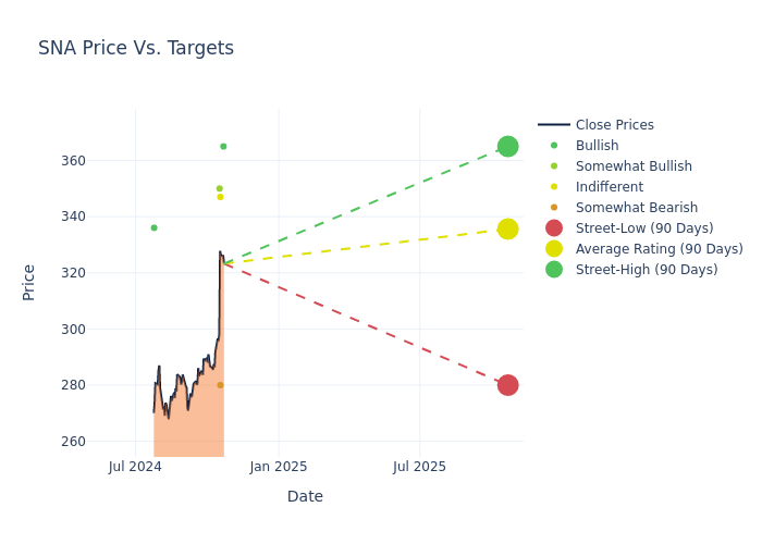 price target chart