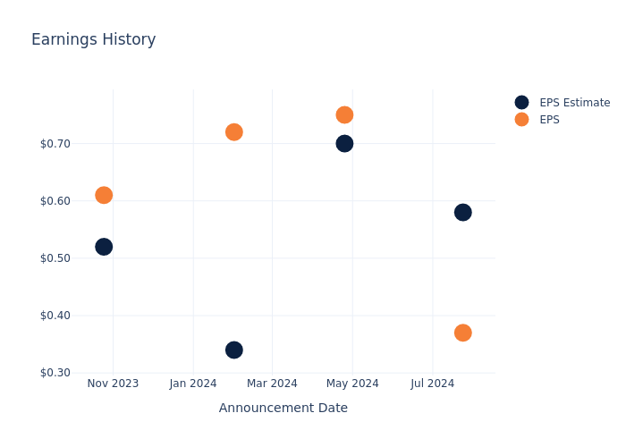 eps graph